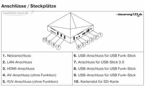 Becker Central Control CC41 | Hauszentrale