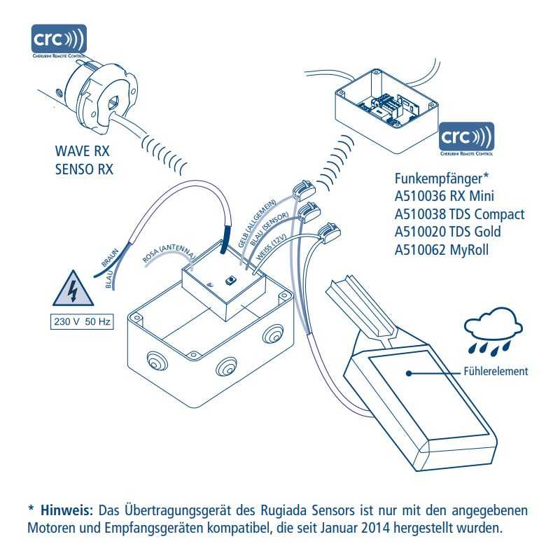 Cherubini Rugiada TX Funk-Regensensor