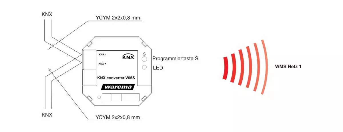 Warema KNX converter WMS